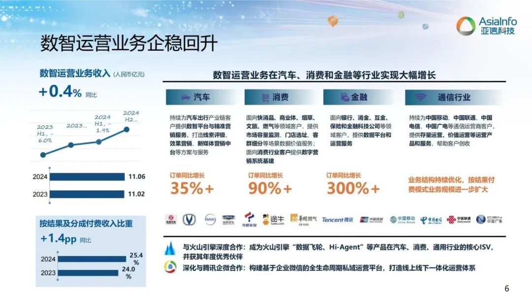 亞信科技_財(cái)報(bào)_AI-4
