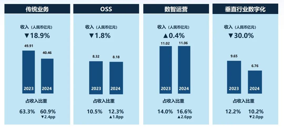 亞信科技_財(cái)報(bào)_AI-2