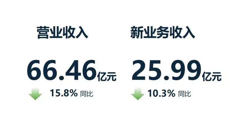 亞信科技_財(cái)報(bào)_AI-1