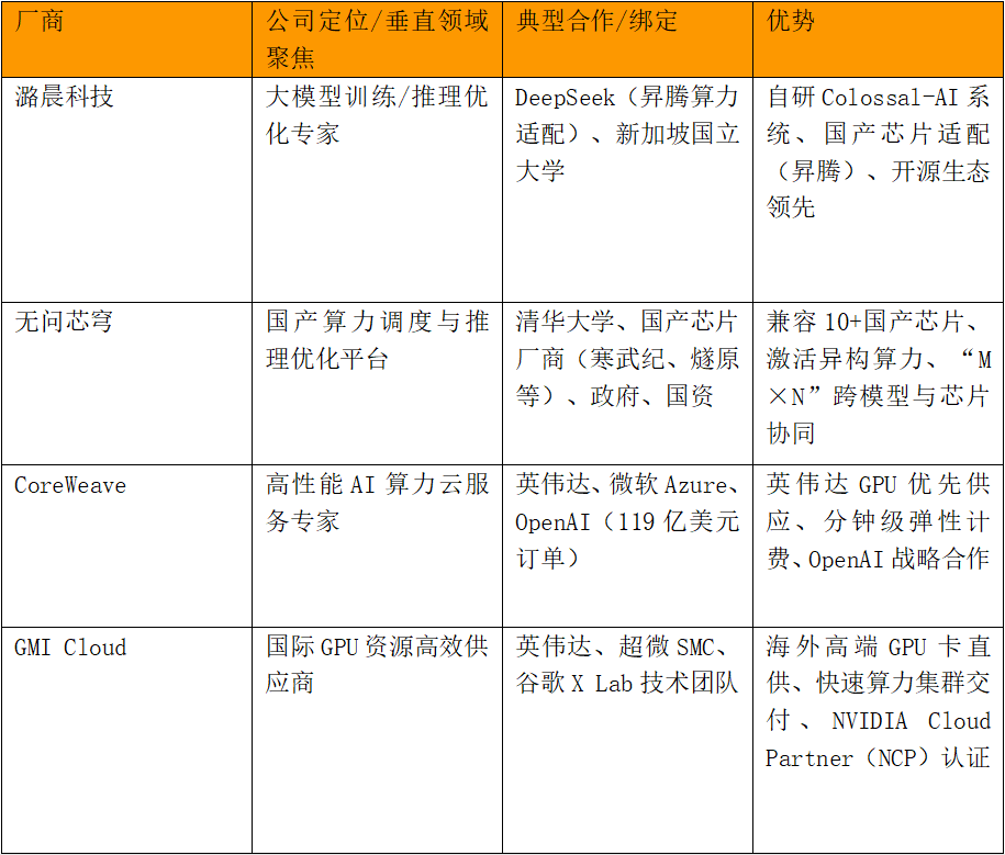 DeepSeek_云市場_AI云廠商-9