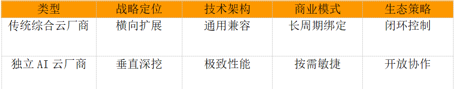 DeepSeek_云市場_AI云廠商-1