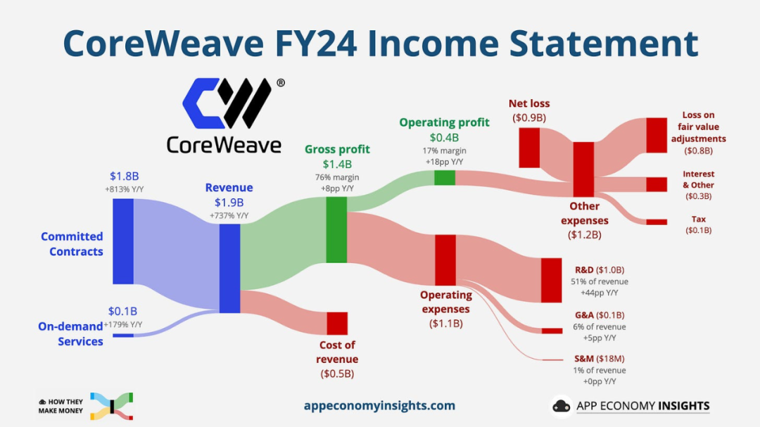 AI算力_CoreWeave_微軟-12