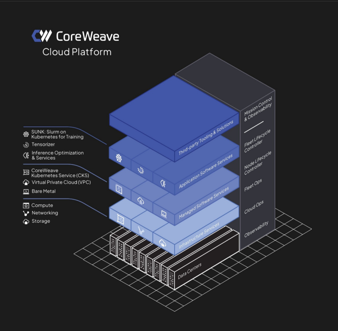 AI算力_CoreWeave_微軟-7