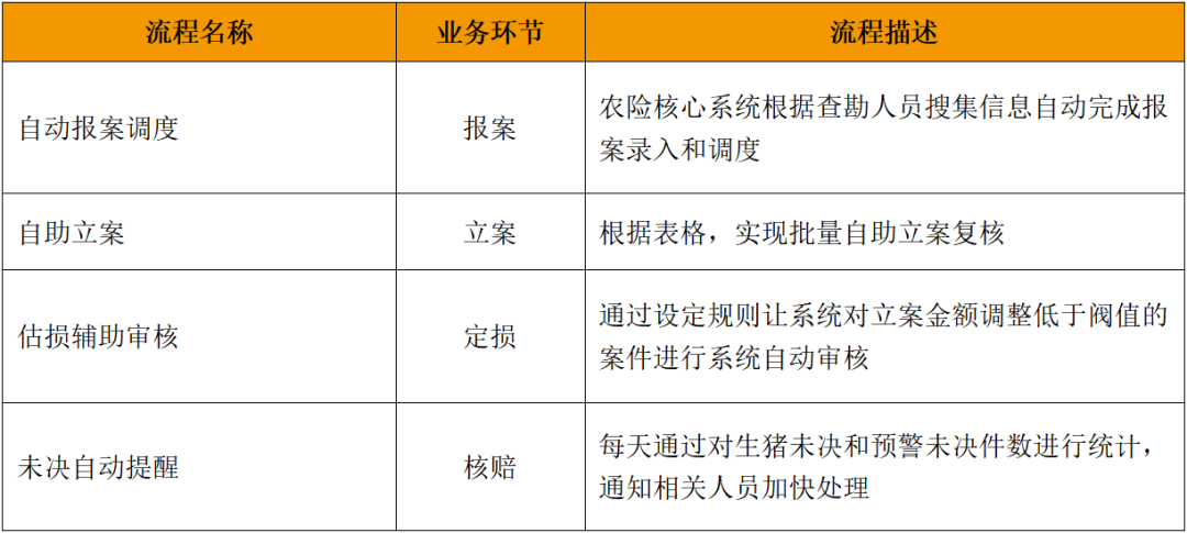 藝賽旗_生豬產(chǎn)業(yè)_科技-2