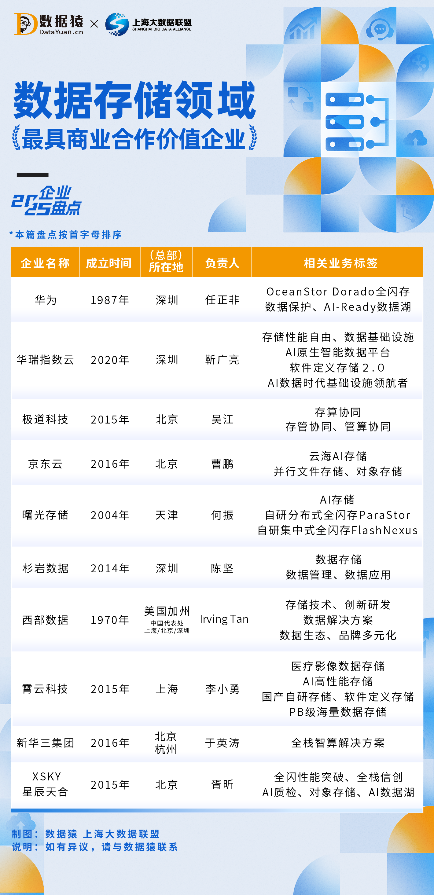 2025_中國數(shù)據(jù)存儲_企業(yè)盤點(diǎn)-1
