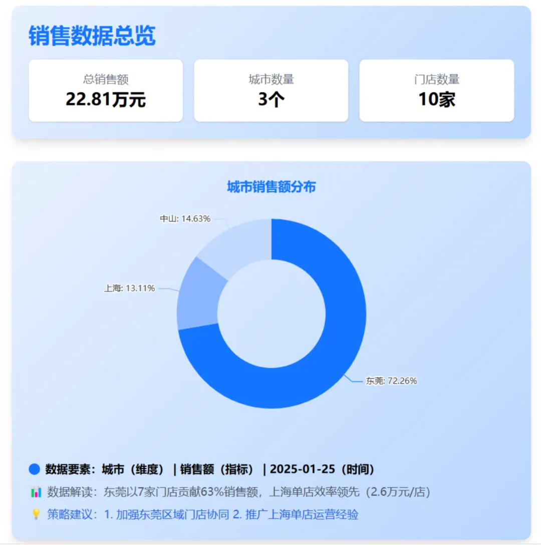 AI_Agent_傳統(tǒng)BI_數(shù)字化-7