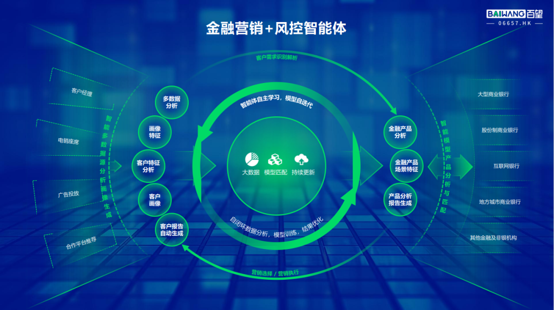 百望股份_數據智能_數字生產力-8
