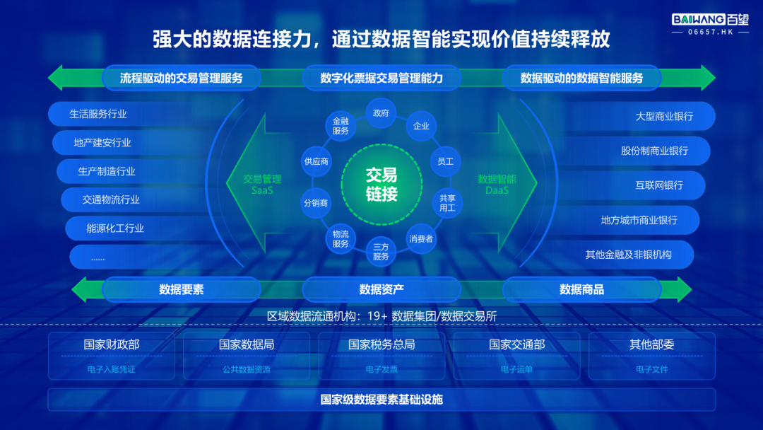 百望股份_數據智能_數字生產力-5