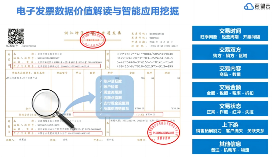 百望股份_數據智能_數字生產力-2
