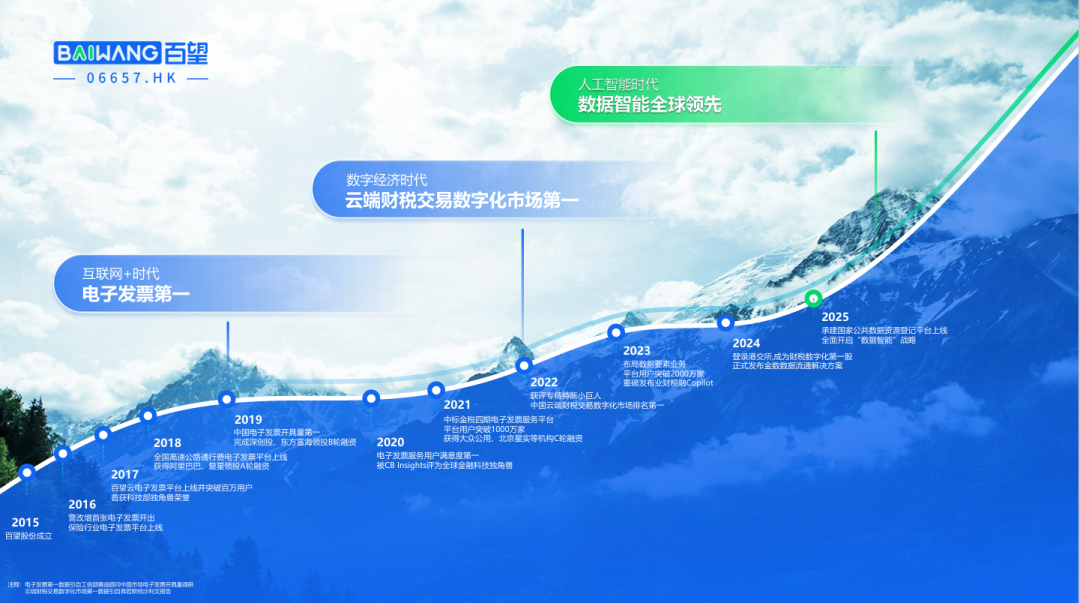 百望股份_數據智能_數字生產力-1