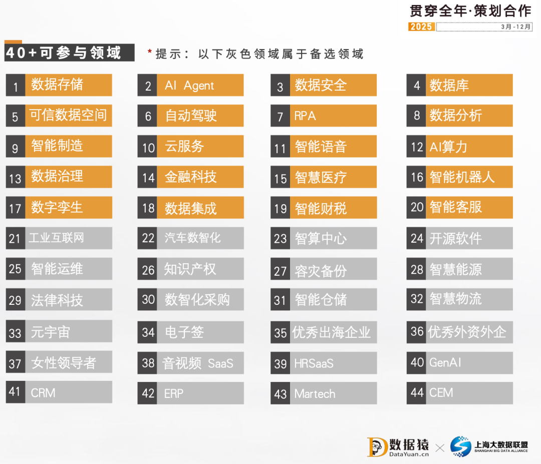 數(shù)據(jù)庫_選題報道_2025月度選題系列-1