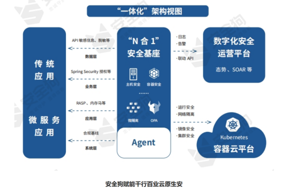 數(shù)據(jù)安全_谷歌_中國網(wǎng)絡安全產(chǎn)業(yè)-5