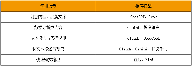 AI_大模型_長文本創(chuàng)作-29
