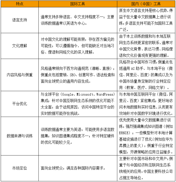 AI_大模型_長文本創(chuàng)作-28