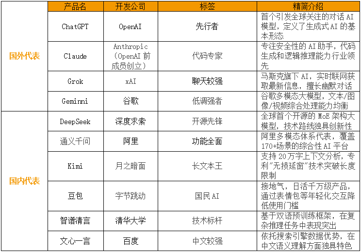 AI_大模型_長文本創(chuàng)作-1