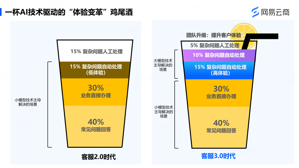 網(wǎng)易云商_肖鈺妍_智能客服-1
