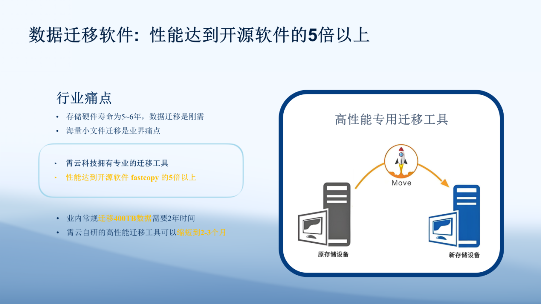 李小勇_AI快時代_數(shù)據(jù)猿專訪-2