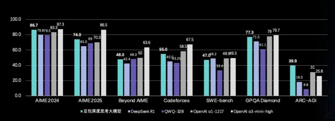 豆包_深度思考_文生圖3.0模型-1