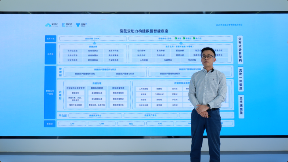 Data_AI_袋鼠云-8
