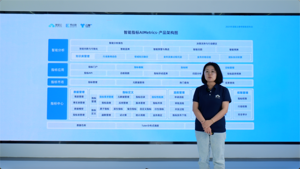 Data_AI_袋鼠云-7
