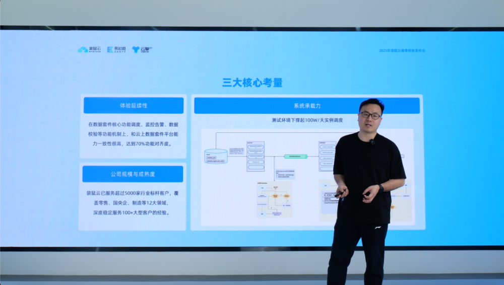 Data_AI_袋鼠云-6