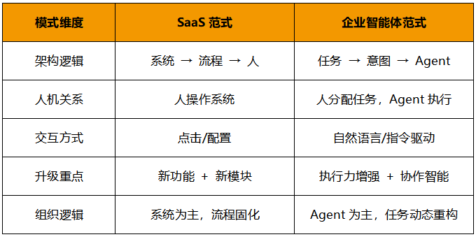 DeepSeek_企業(yè)智能體_大模型技術-6