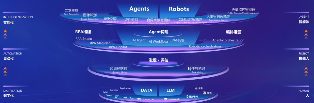 DeepSeek_企業(yè)智能體_大模型技術-4