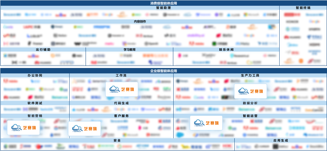 DeepSeek_企業(yè)智能體_大模型技術-3