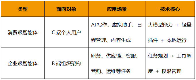 DeepSeek_企業(yè)智能體_大模型技術-2