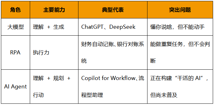 DeepSeek_企業(yè)智能體_大模型技術-1
