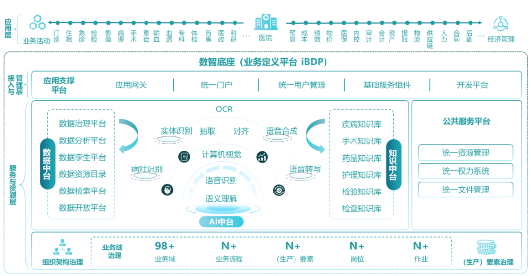 雙面鏡像_東華軟件_營(yíng)收-4