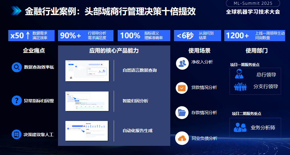 ChatBI_數(shù)勢科技_SwiftAgent_3.0-9