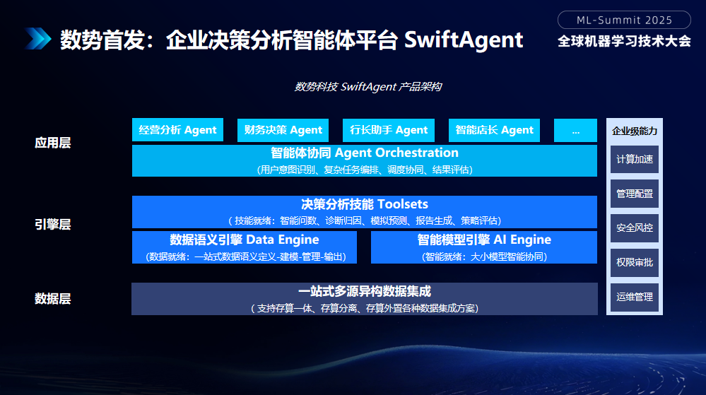 ChatBI_數(shù)勢科技_SwiftAgent_3.0-2