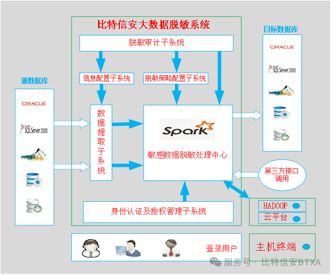 2025_全球數(shù)據(jù)_可信數(shù)據(jù)空間-4