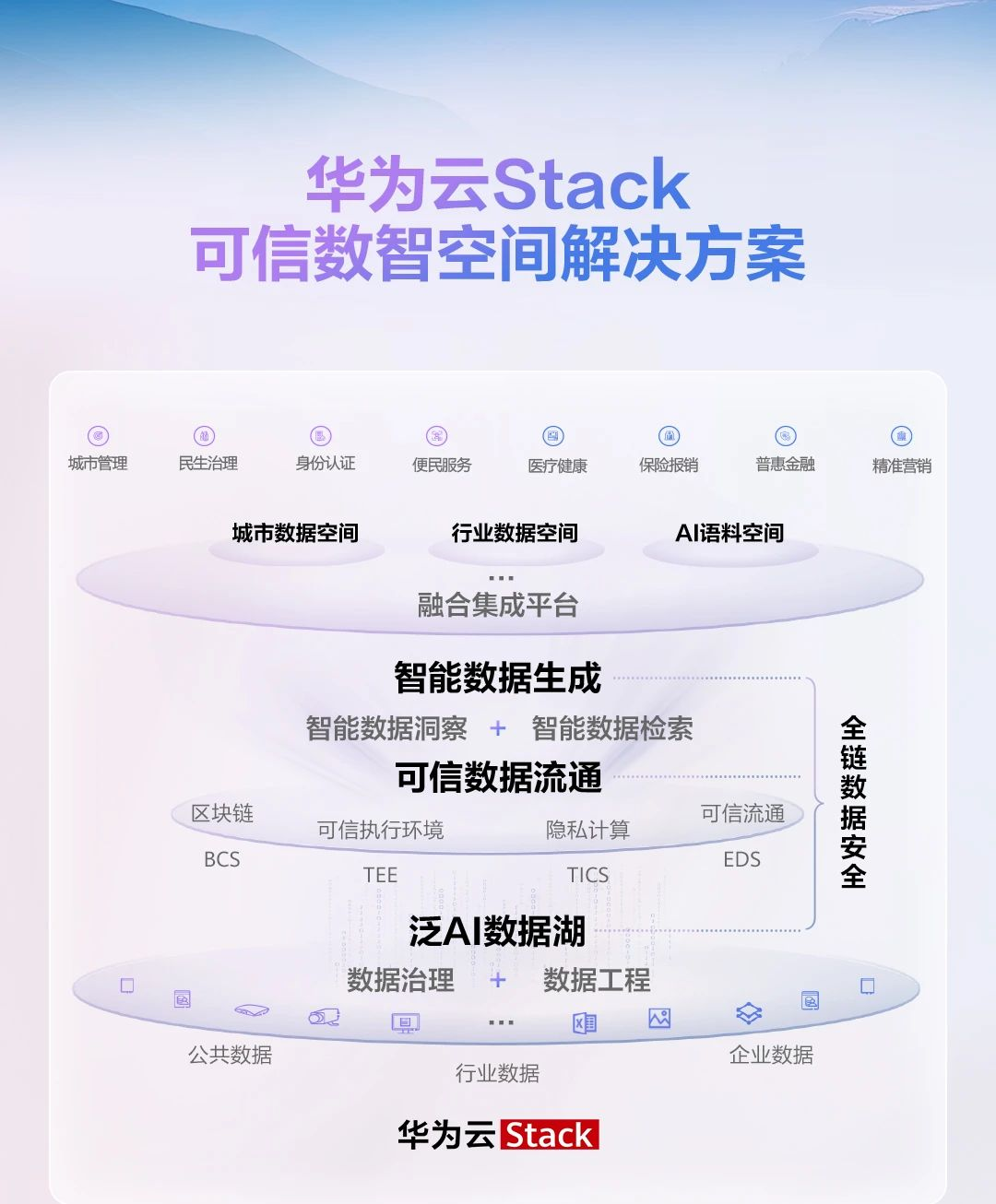 2025_全球數(shù)據(jù)_可信數(shù)據(jù)空間-3