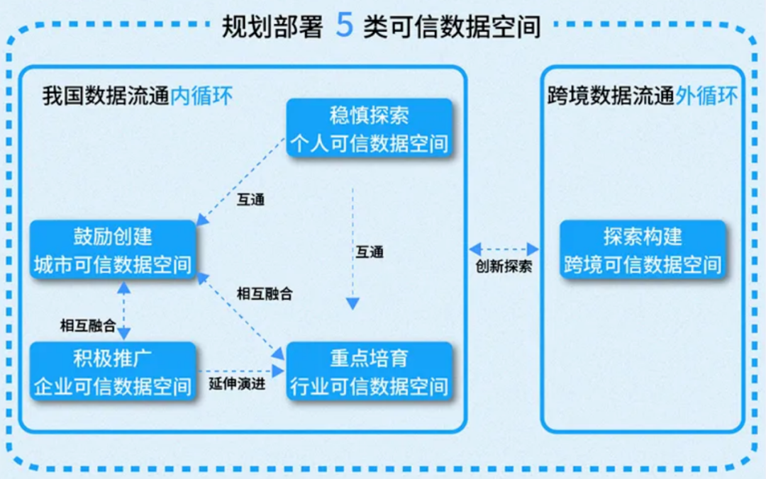 2025_全球數(shù)據(jù)_可信數(shù)據(jù)空間-2