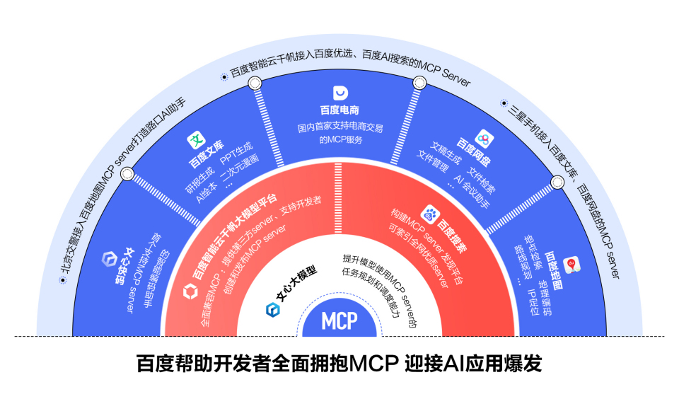 百度_電商交易MCP_搜索MCP-6