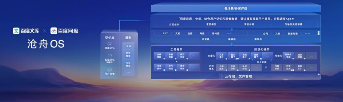 百度_電商交易MCP_搜索MCP-4