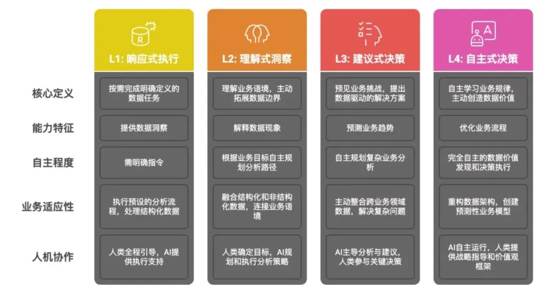 Data_Agent_Data+AI_數(shù)據(jù)智能體-3