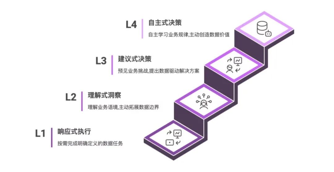 Data_Agent_Data+AI_數(shù)據(jù)智能體-2