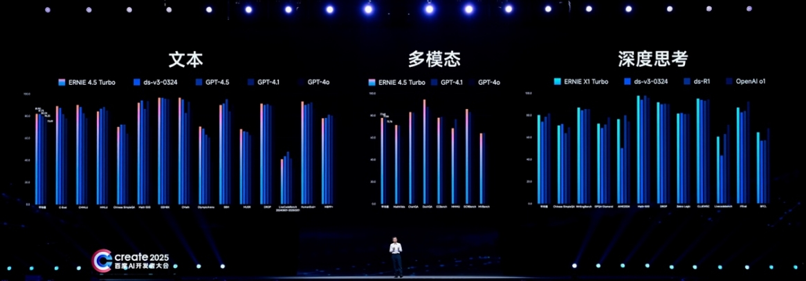 百度_文心4.5_Turbo_X1_Turbo_王海峰-1