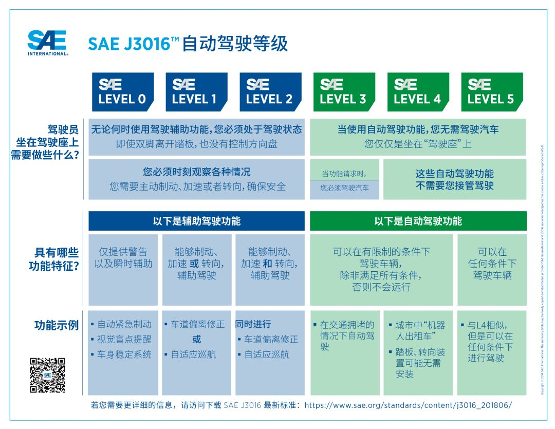 小米SU7事故_智能駕駛_駕駛輔助系統(tǒng)-1