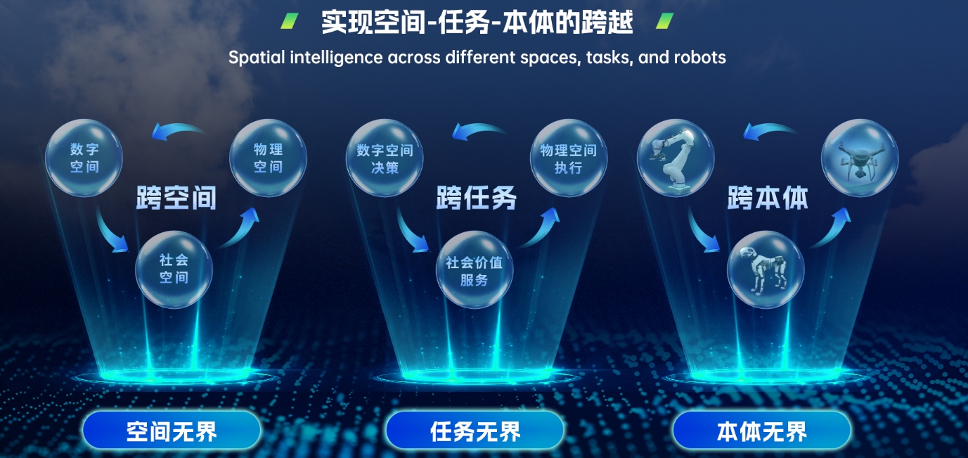 全棧能力建構(gòu)空間智能新生態(tài)    悠然無界大模型和MAGX空間智能硬件產(chǎn)品家族新亮相