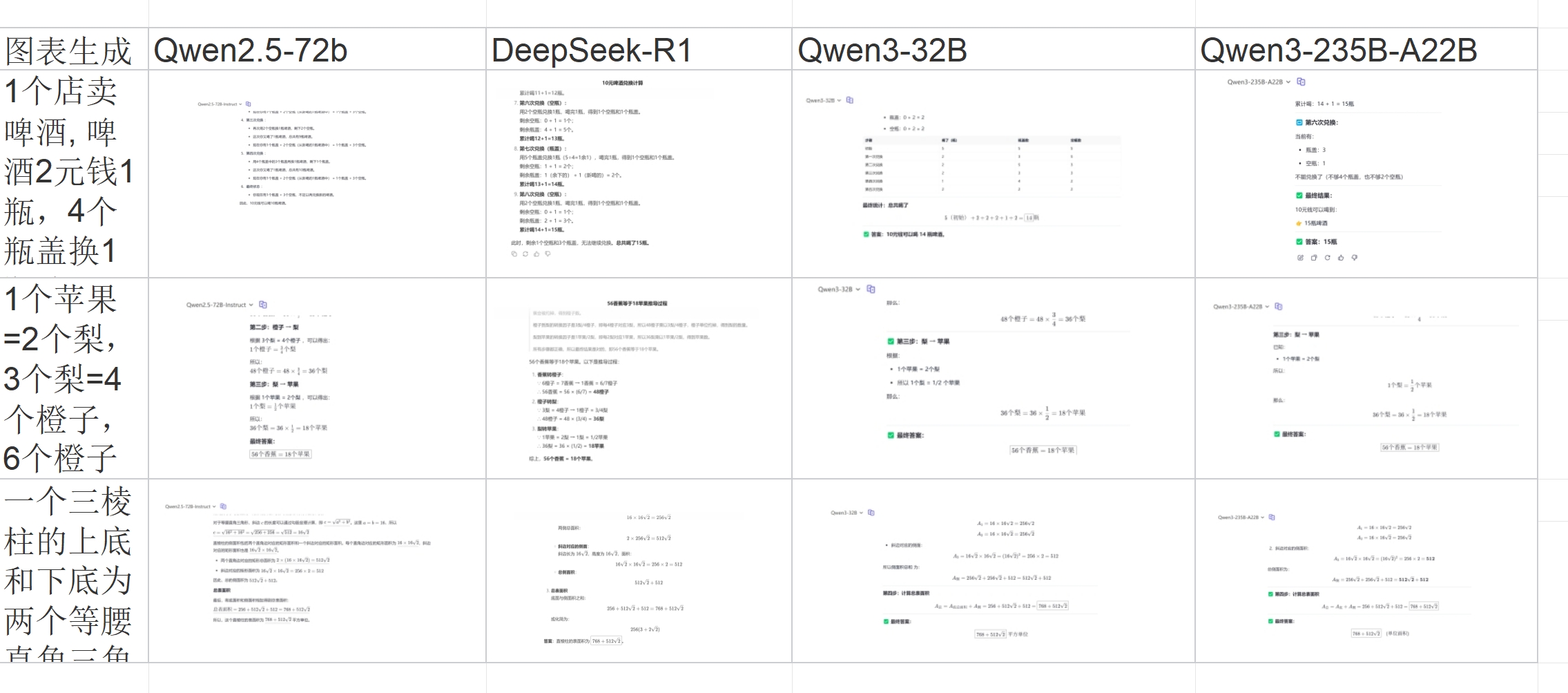 數(shù)據(jù)分析_通義千問_Deepseek-R1-12
