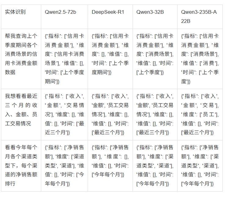 數(shù)據(jù)分析_通義千問_Deepseek-R1-6
