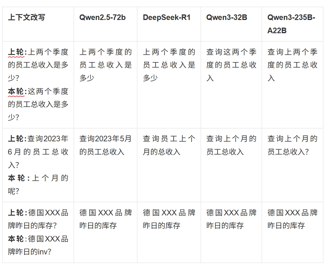 數(shù)據(jù)分析_通義千問_Deepseek-R1-3