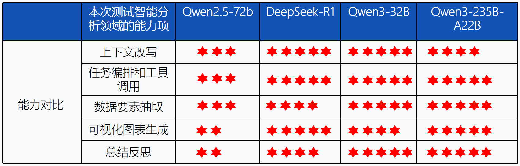 數(shù)據(jù)分析_通義千問_Deepseek-R1-2
