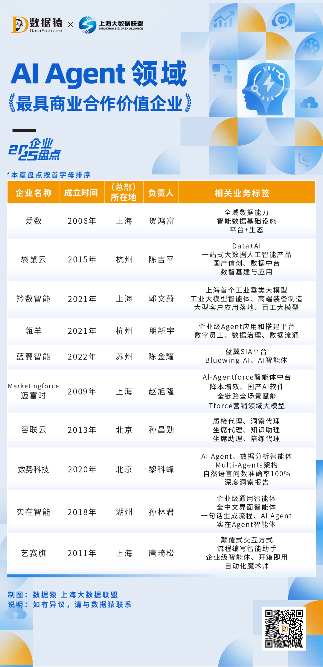 2025_中國(guó)AI_Agent_企業(yè)盤(pán)點(diǎn)-1
