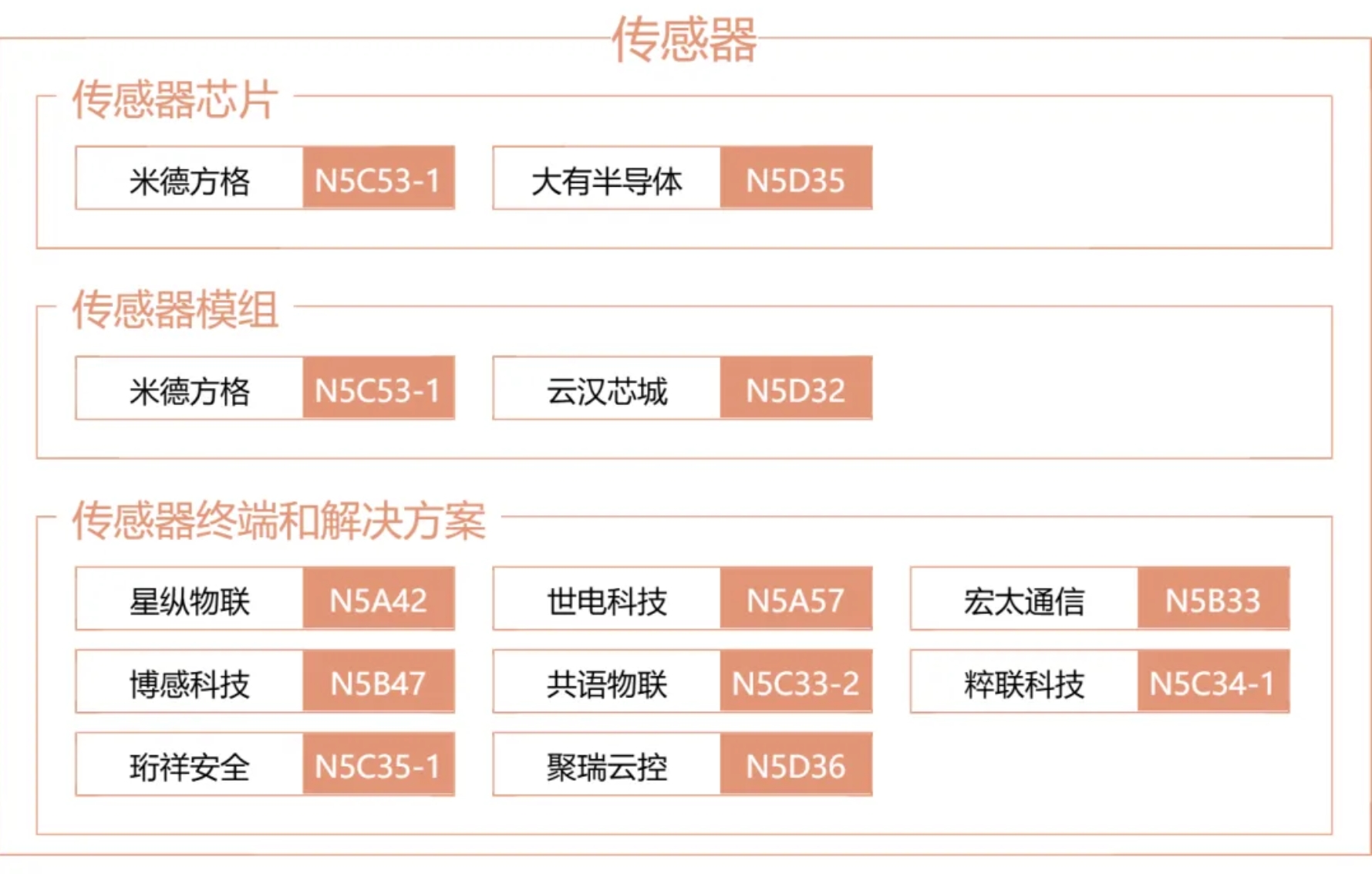 IOTE上海物聯(lián)網(wǎng)展_MWC生態(tài)圈_移動(dòng)通信_(tái)物聯(lián)網(wǎng)產(chǎn)業(yè)-5