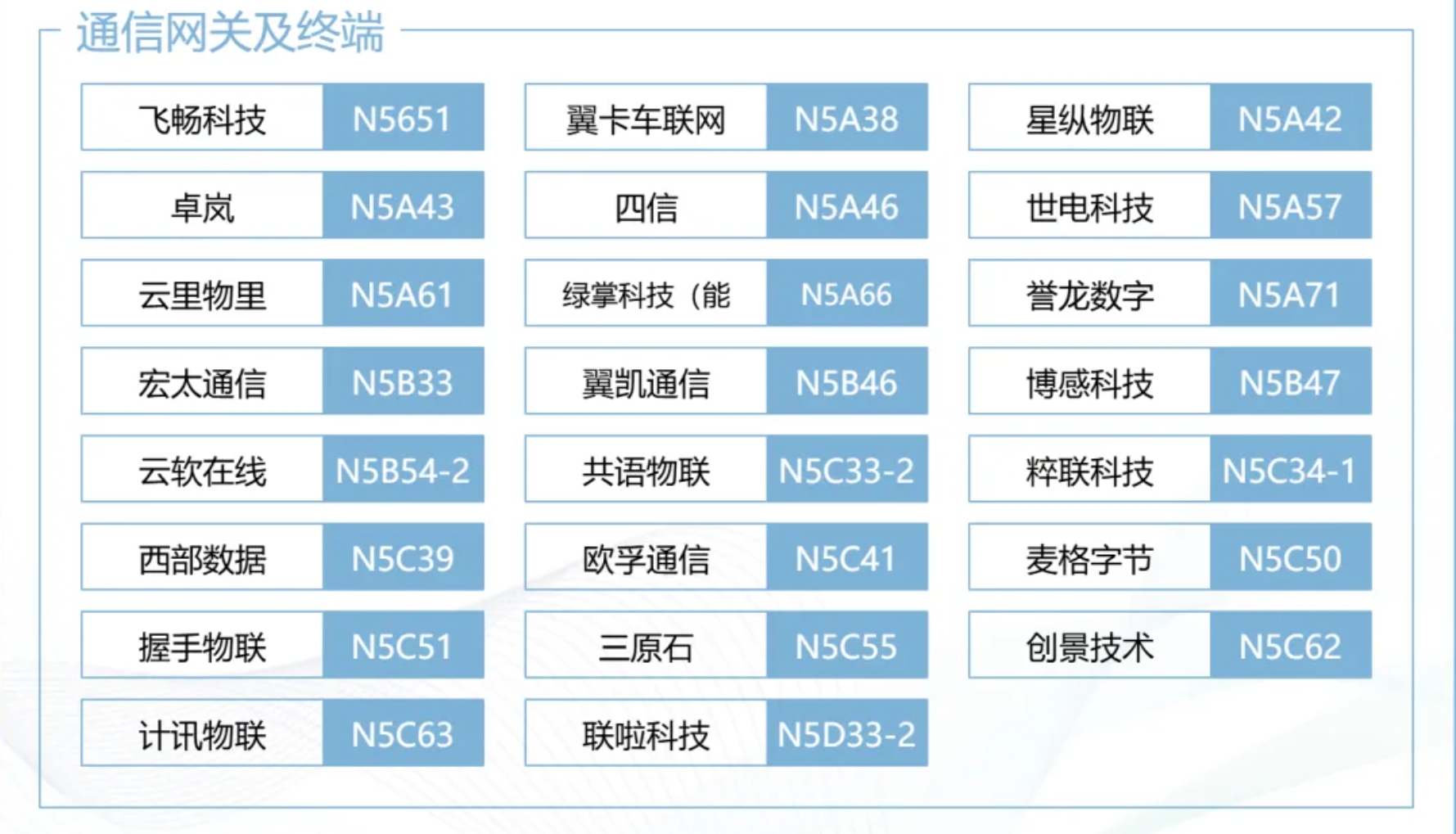 IOTE上海物聯(lián)網(wǎng)展_MWC生態(tài)圈_移動(dòng)通信_(tái)物聯(lián)網(wǎng)產(chǎn)業(yè)-9